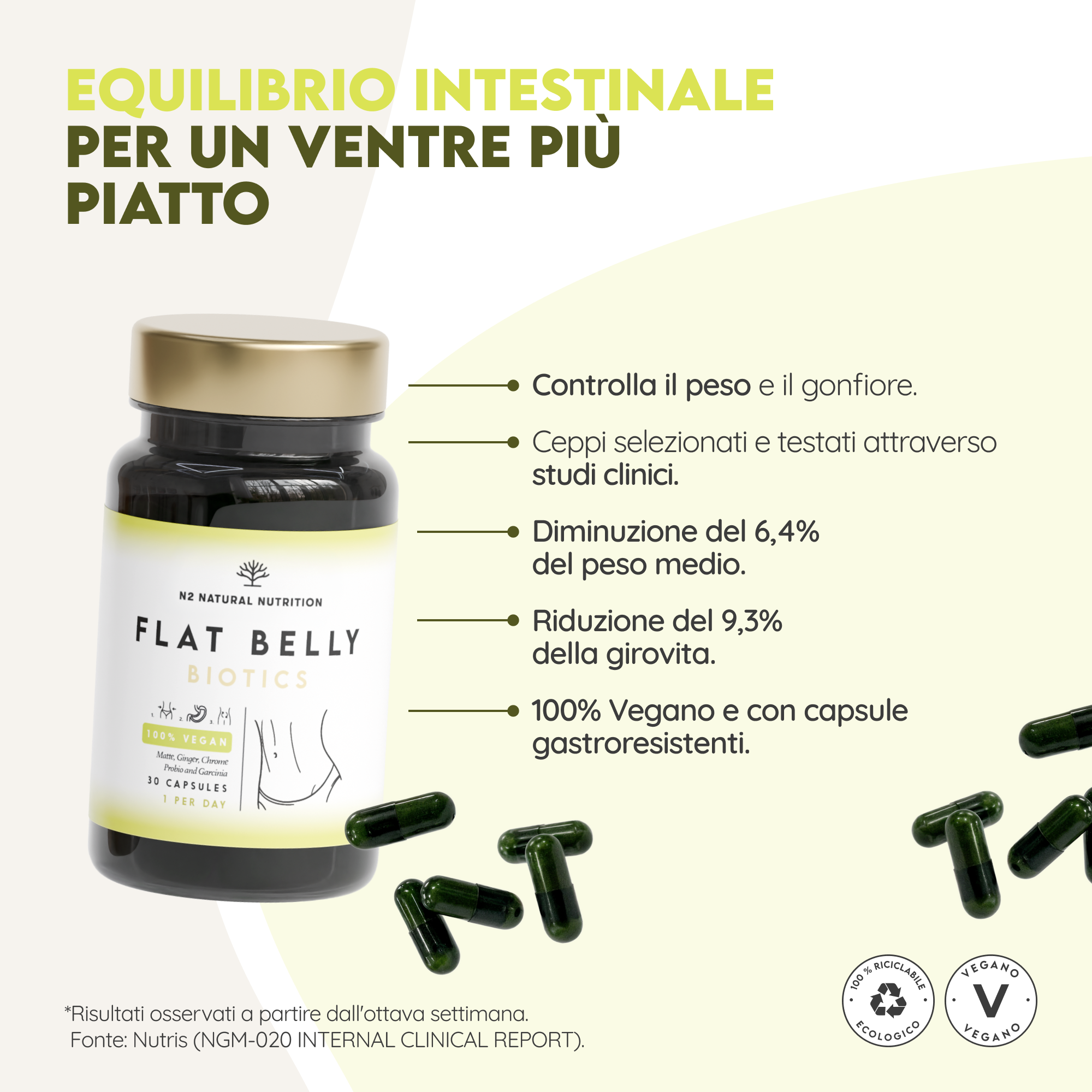 Flat Belly Biotics