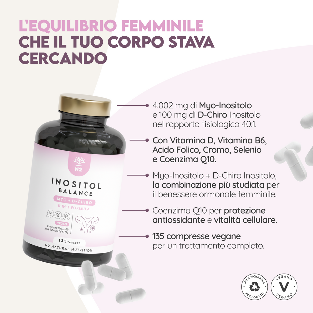 Inositol Balance