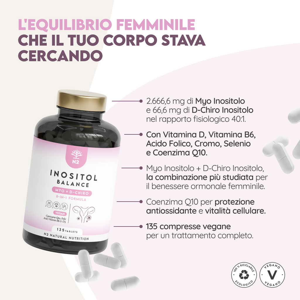 Inositol Balance