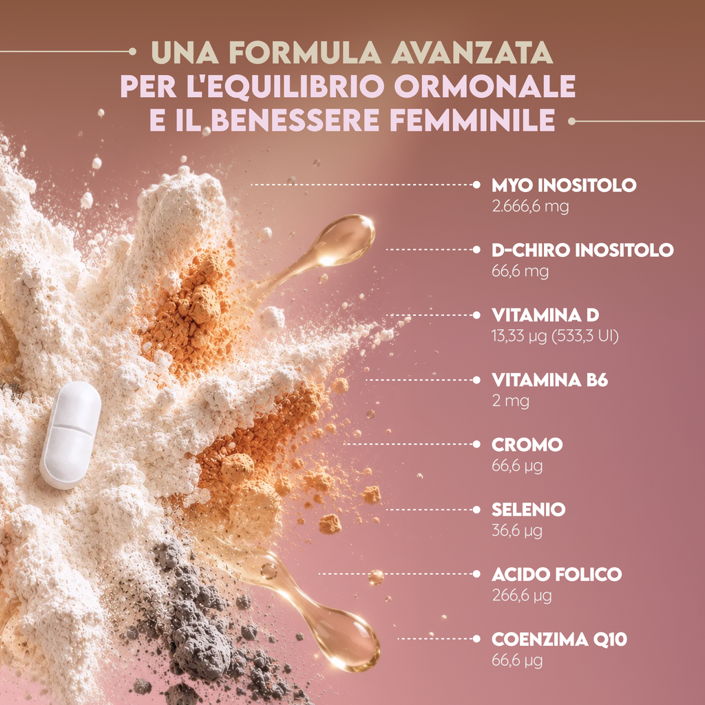 Inositol Balance