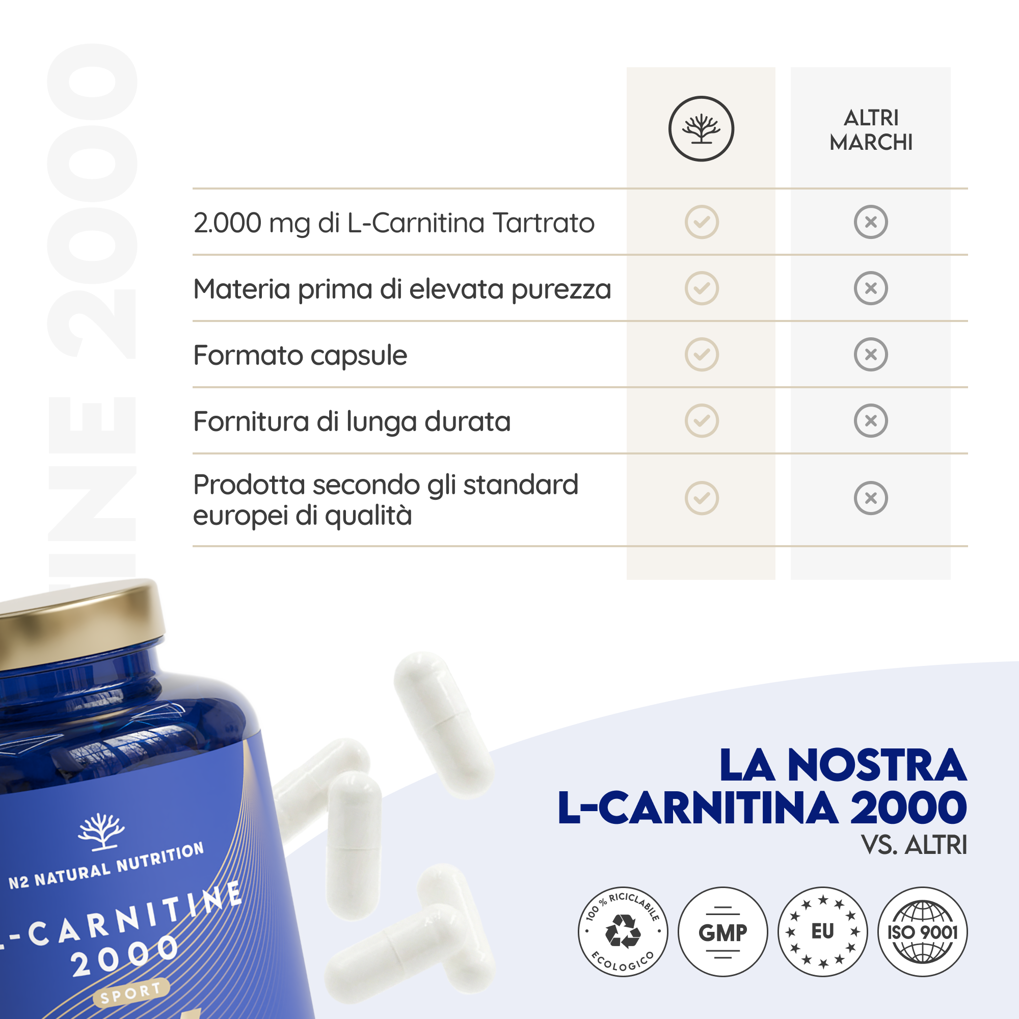 l carnitina 2000 L-Carnitine 2000, 1000ml, liquid, Body Attack, Weight loss supplement Carnitine is a naturally occurring amino acid that plays a role in the bodys metabolism Marnys L-Carnitine 2000 mg Liquid