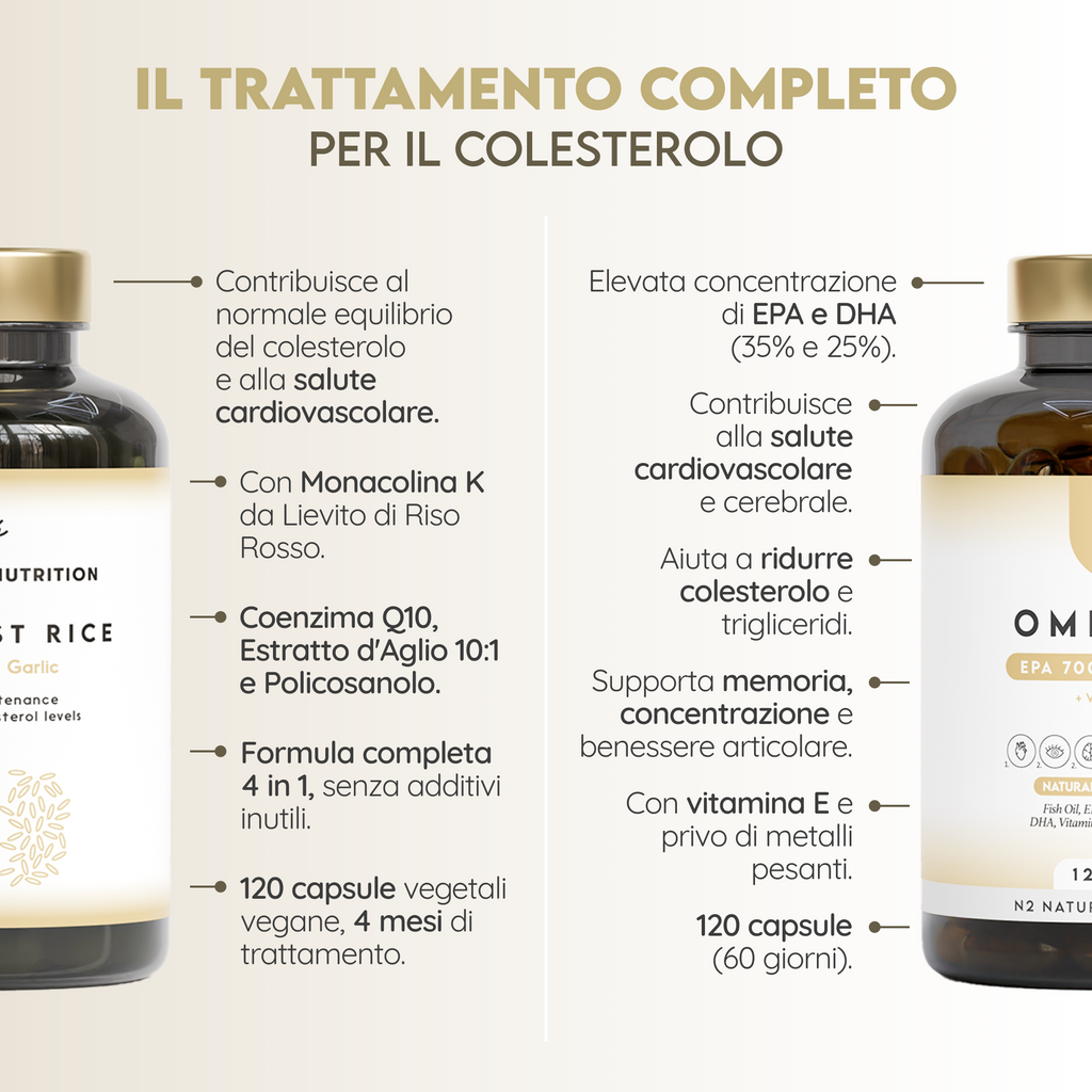 Trattamento Colesterolo Sotto Controllo