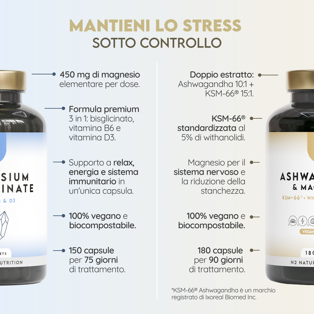 Pack Cortisol Control