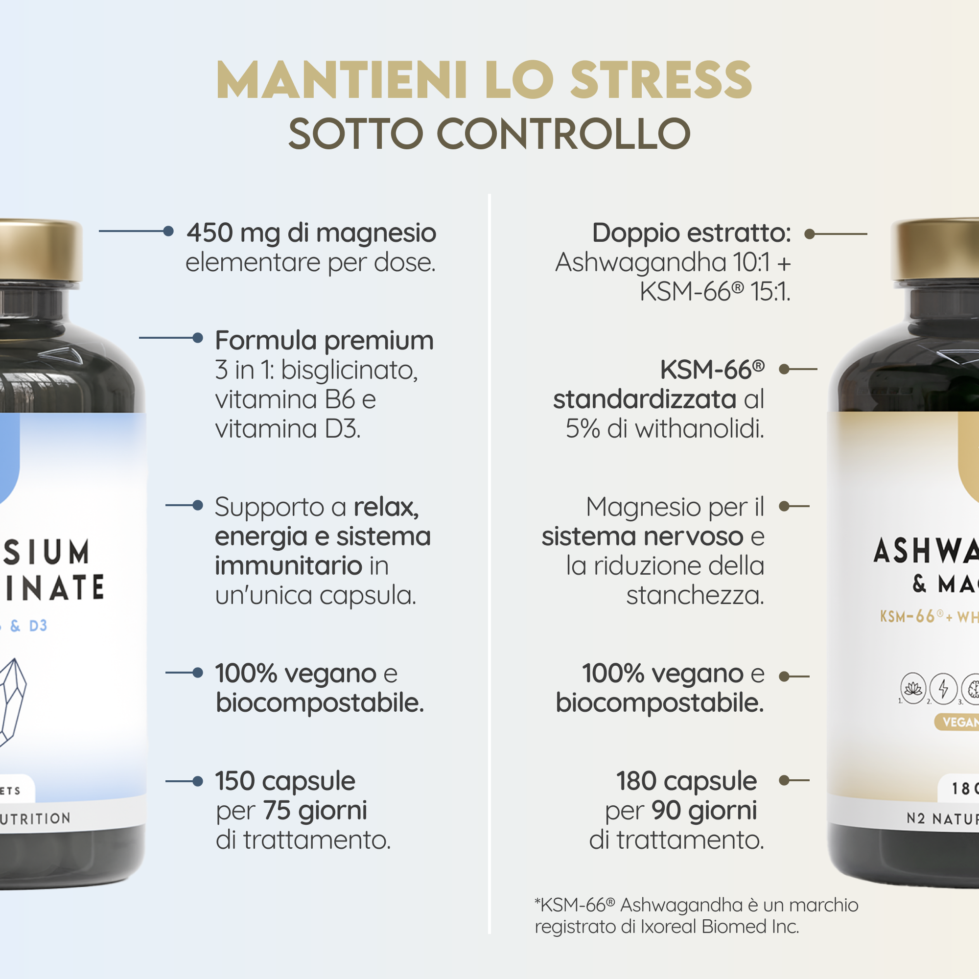 Pack Cortisol Control