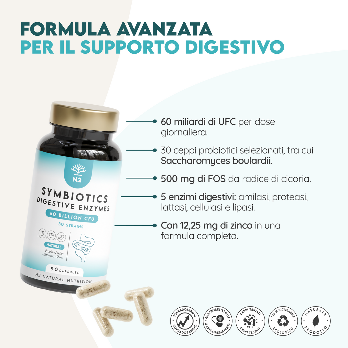 Symbiotics Digestive Enzymes