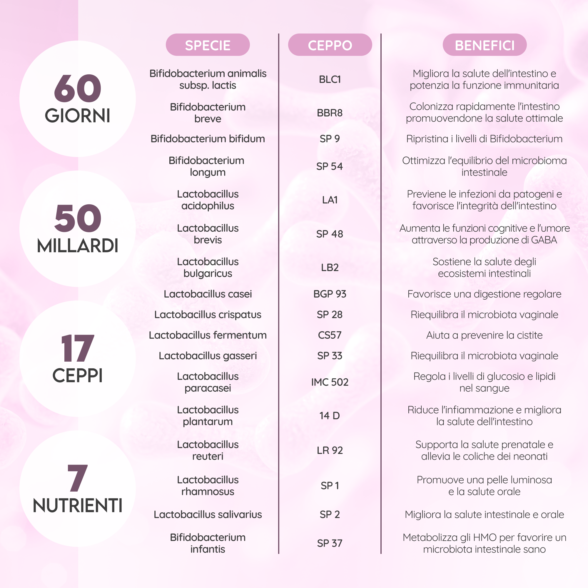 Women's Symbiotics