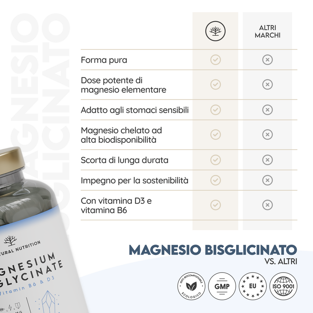 Magnesio bisglicinato